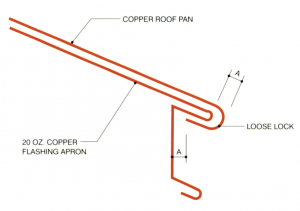 This detail indicates a method for terminating a copper roof at the eave. The fascia trim is bent to extend onto the roof deck to become an integral flashing apron nailed to the roof. The copper pan is secured to the apron lip to achieve vertical restraint. Horizontal movement of the copper roof sheet is accommodated by the loose-lock fold of the pan over the fascia lip. Click to view a larger version. IMAGE: <em>COPPER IN ARCHITECTURE–DESIGN HANDBOOK</em>