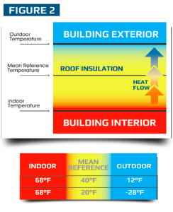 schematic analysis of the appropriate mean reference temperature.