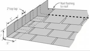 Flashing Best Practices Roofing