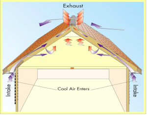 Intake exhaust airflow in a house