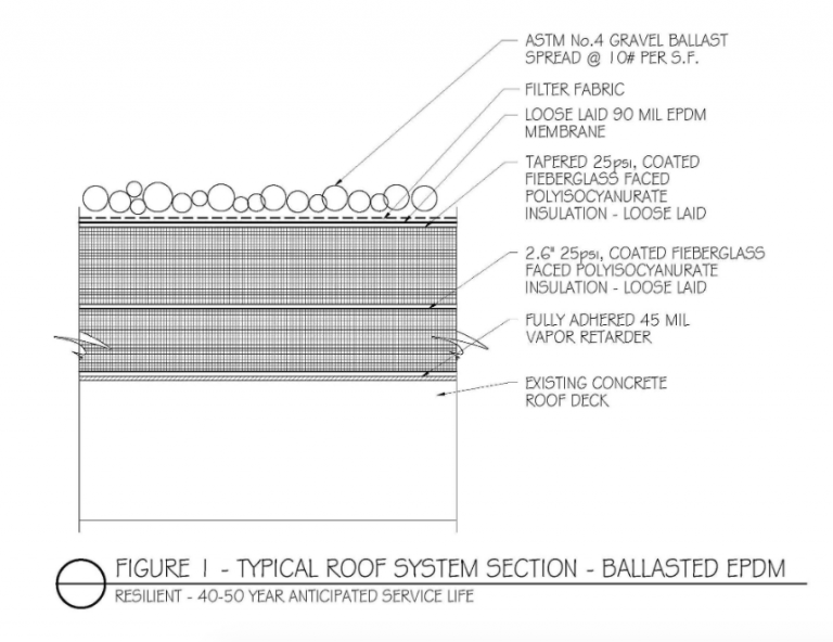 SinglePly Roofing Best Practices Doing Everything Right the First
