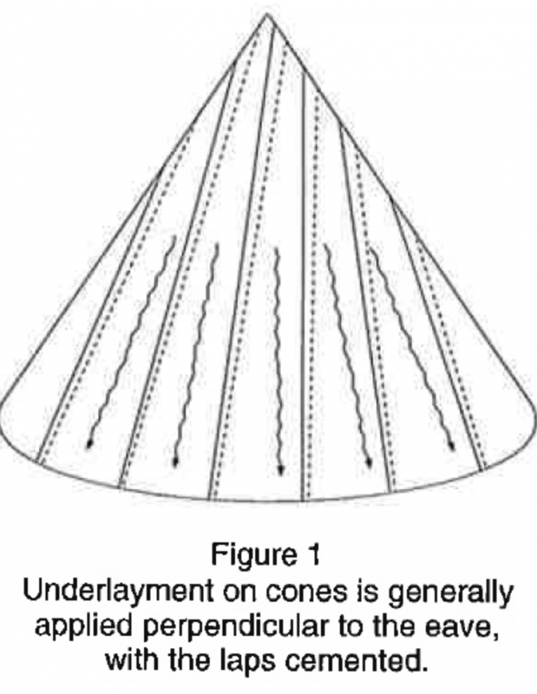 Expert Tips For Shingling A ConeShaped Roof Roofing