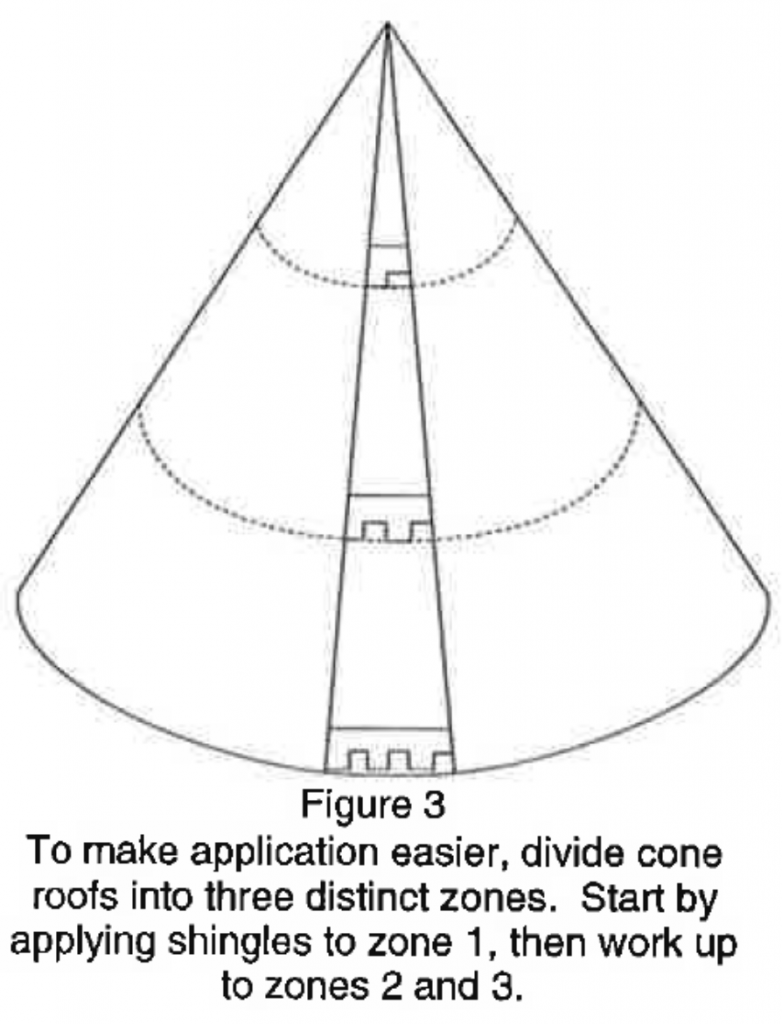 Expert tips for shingling a cone shaped roof roofing