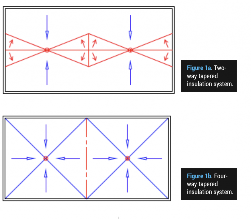 tapered roof insulation details