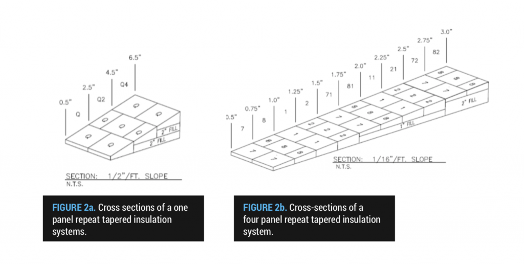 tapered roof insulation details