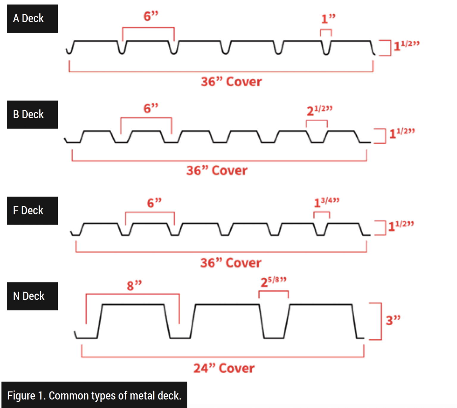 Replacing Structural Metal Deck in Re-Roofing Applications - Roofing