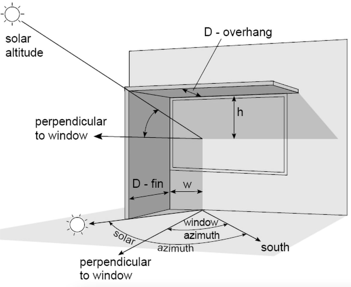 wood-how-to-remedy-roof-overhang-not-level-home-improvement-stack