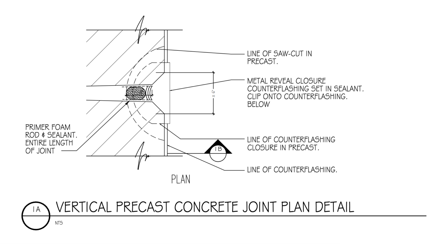 Terminations and Counterflashing: Stopping Leaks Above the Roof - Roofing