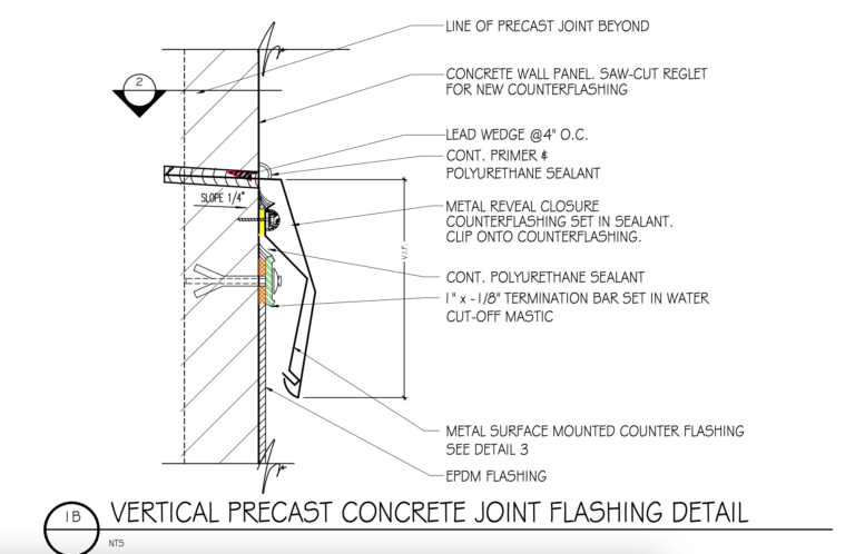 Terminations and Counterflashing: Stopping Leaks Above the Roof - Roofing